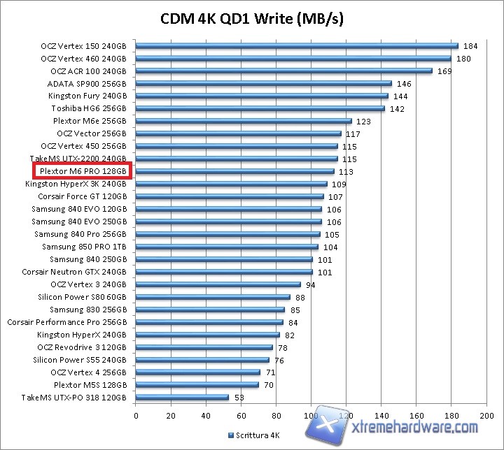 cdm 4k qd1 write